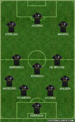 Manchester City Formation 2019