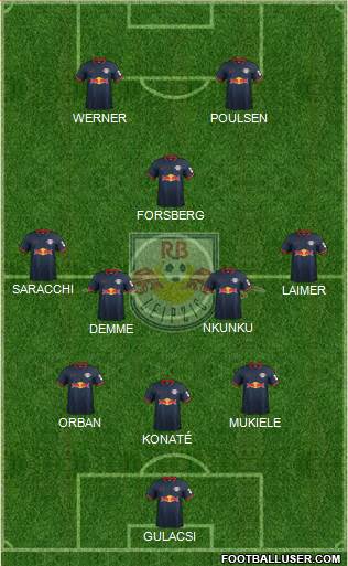 RasenBallsport Leipzig Formation 2019