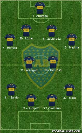 Boca Juniors Formation 2019