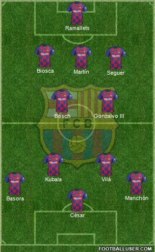 F.C. Barcelona Formation 2019