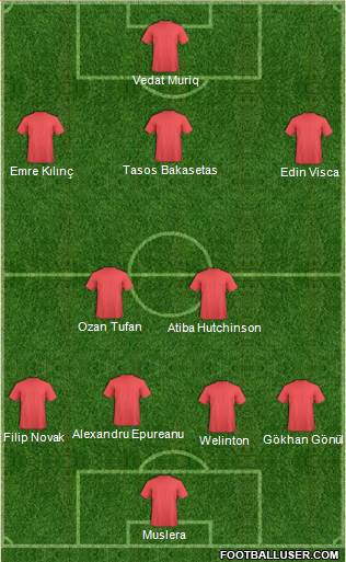 Dream Team Formation 2019