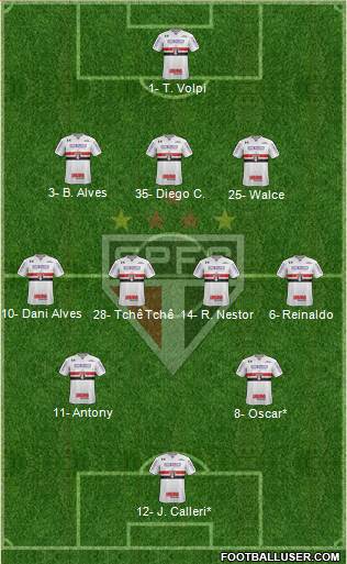 São Paulo FC Formation 2019