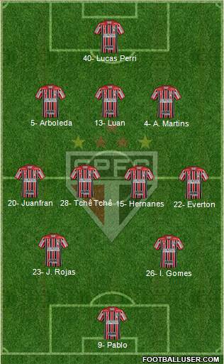 São Paulo FC Formation 2019