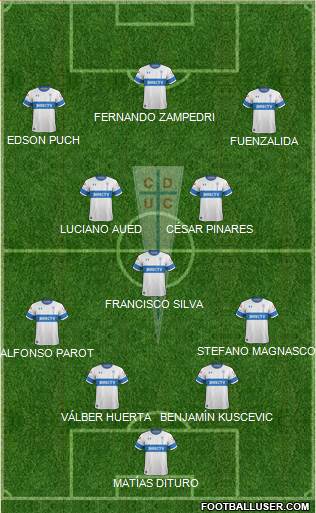 CD Universidad Católica Formation 2019