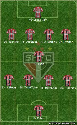 São Paulo FC Formation 2019