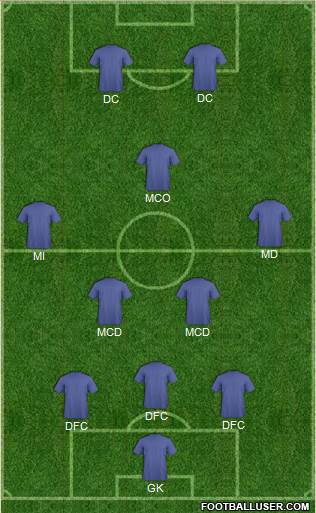Dream Team Formation 2019