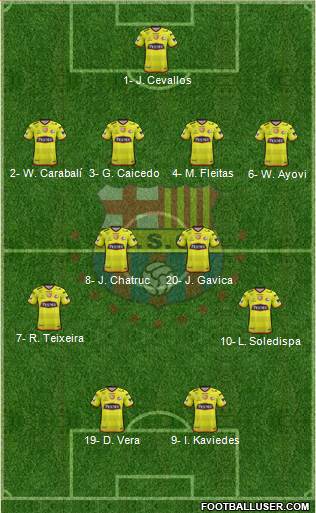 Barcelona SC Formation 2019