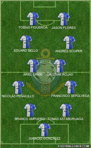 CD Antofagasta S.A.D.P. football formation