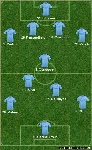 Manchester City Formation 2019