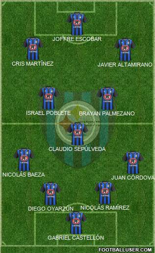 CD Huachipato Formation 2019
