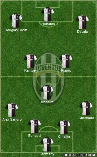 Juventus Formation 2019