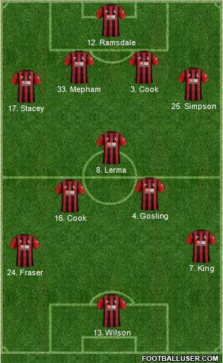 AFC Bournemouth Formation 2019
