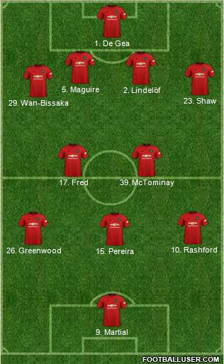 Manchester United Formation 2019