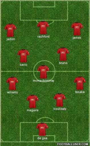 Manchester United Formation 2019