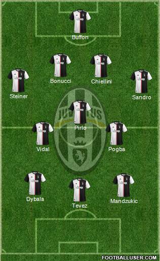 Juventus Formation 2019