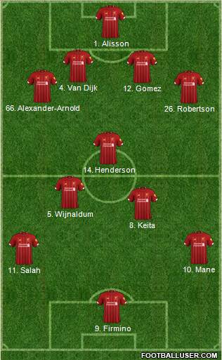 Liverpool Formation 2019