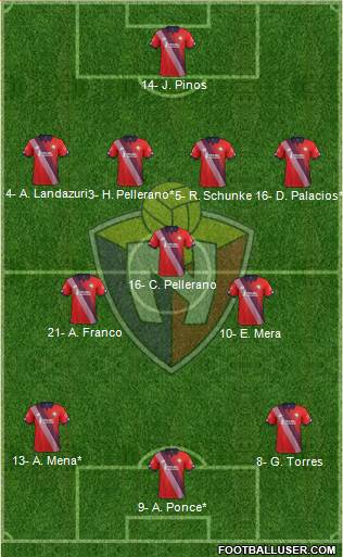 CD El Nacional Formation 2019