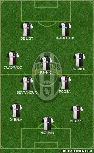 Juventus Formation 2019