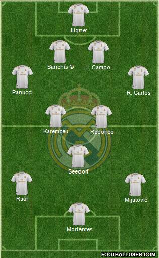 Real Madrid C.F. Formation 2019