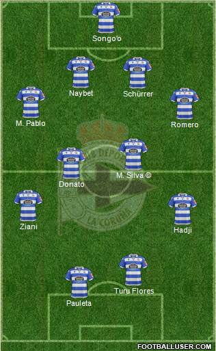 R.C. Deportivo de La Coruña S.A.D. Formation 2019