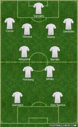 Dream Team Formation 2019