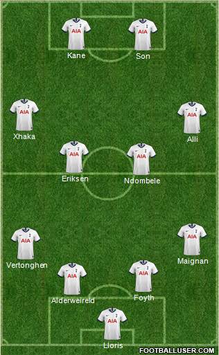 Tottenham Hotspur Formation 2019
