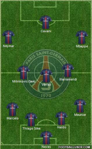 Paris Saint-Germain Formation 2019