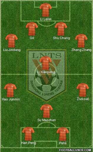 Shandong Luneng Formation 2019