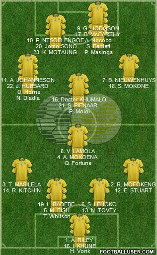 South Africa football formation