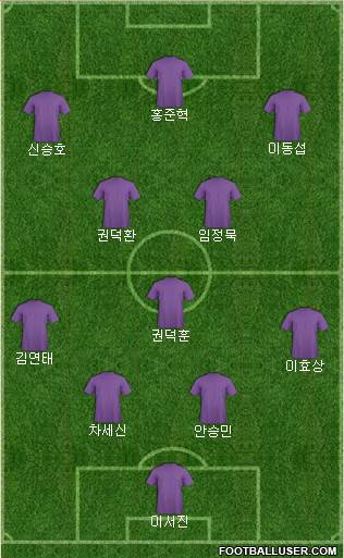 Dream Team Formation 2019