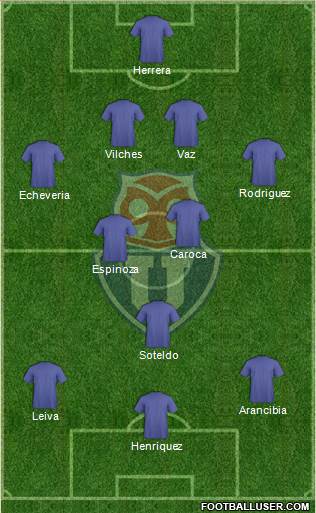 CF Universidad de Chile Formation 2019