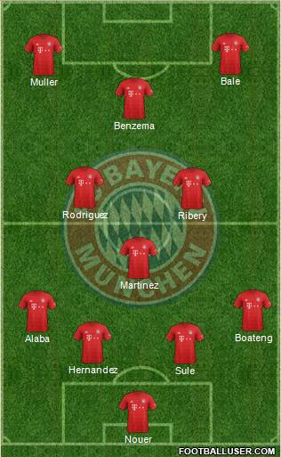 FC Bayern München Formation 2019