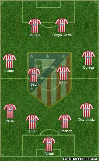 C. Atlético Madrid S.A.D. Formation 2019