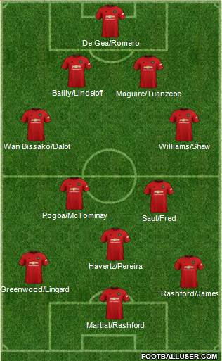 Manchester United Formation 2019