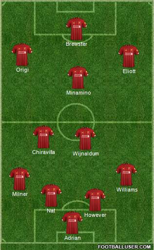 Liverpool Formation 2019
