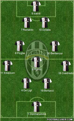 Juventus Formation 2019