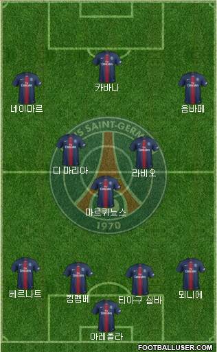 Paris Saint-Germain Formation 2019