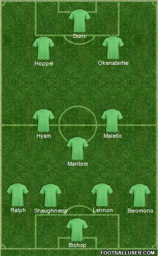 Southend United Formation 2019
