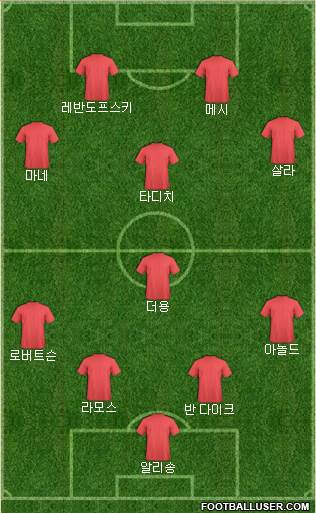 Dream Team Formation 2019