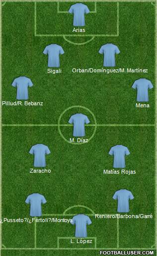 Fifa Team Formation 2019