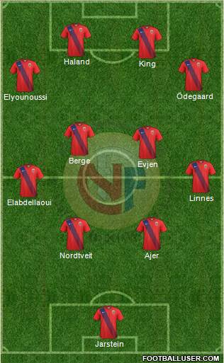 Norway Formation 2019