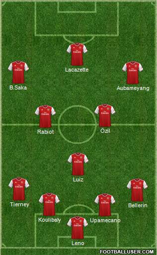 Arsenal Formation 2019