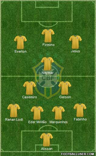 Brazil Formation 2019