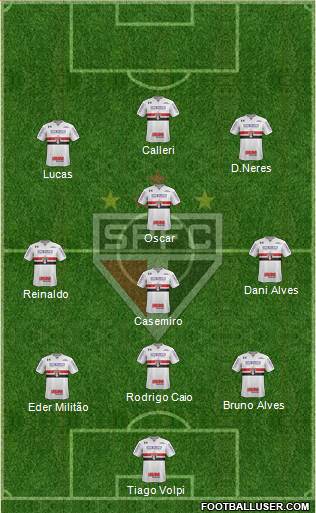 São Paulo FC Formation 2019