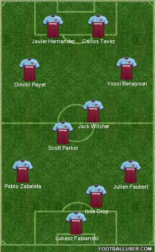 West Ham United Formation 2019
