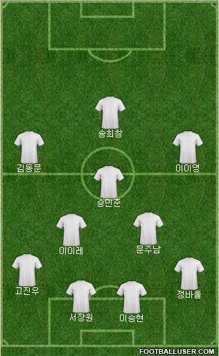Champions League Team Formation 2019