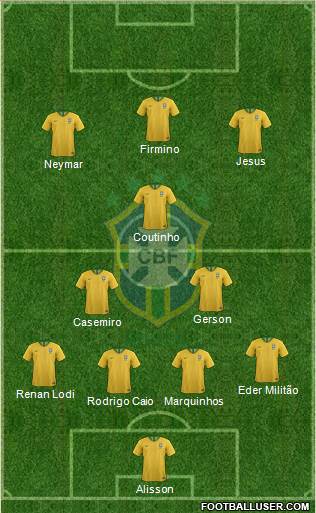 Brazil Formation 2019
