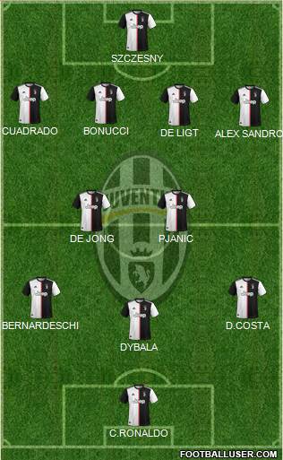 Juventus Formation 2019