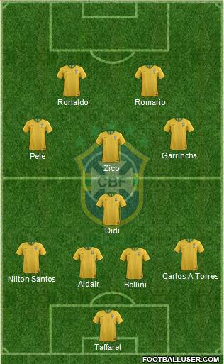 Brazil Formation 2019