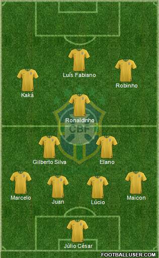Brazil Formation 2019